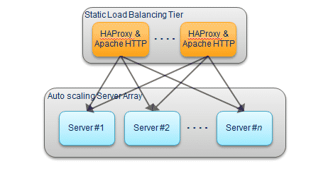 Web Efficiency MDN