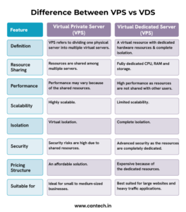 Mariadb Vs Mysql What Are The Main Differences